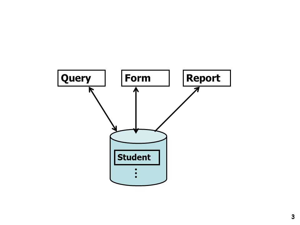 Query Form Report Student