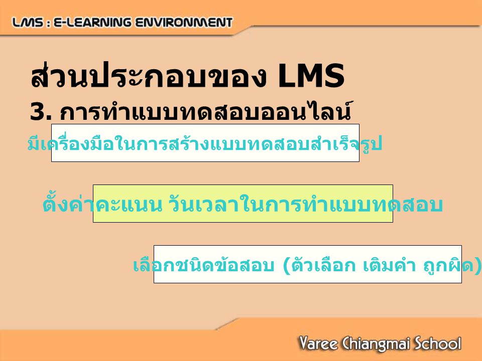 ส่วนประกอบของ LMS 3. การทำแบบทดสอบออนไลน์
