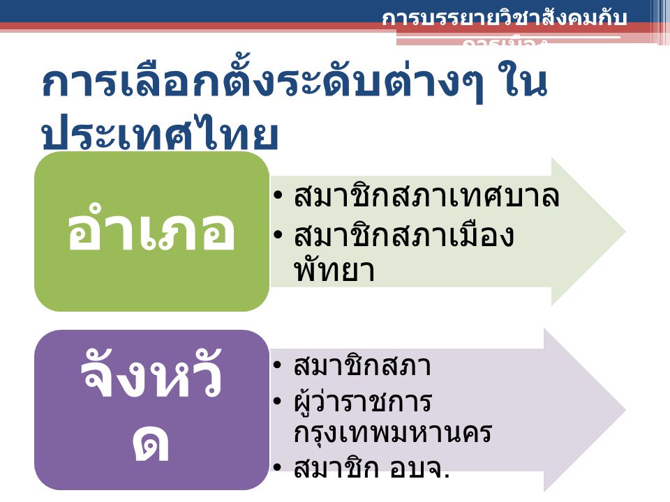 การเลือกตั้งระดับต่างๆ ในประเทศไทย