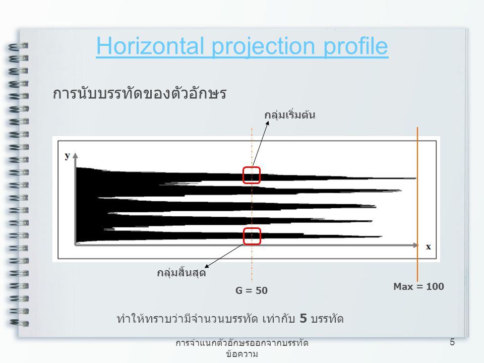 Horizontal projection profile
