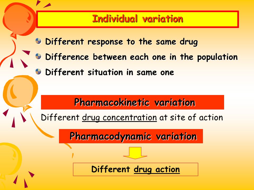 Pharmacokinetic variation Pharmacodynamic variation