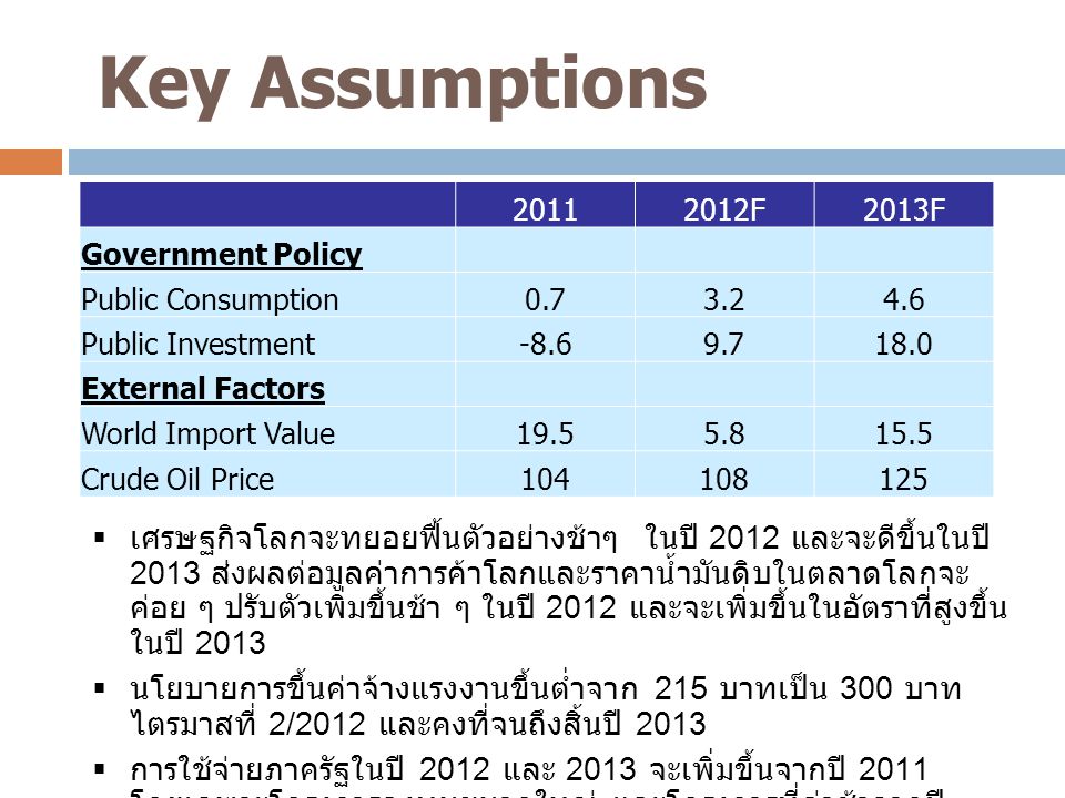 Key Assumptions F. 2013F. Government Policy. Public Consumption