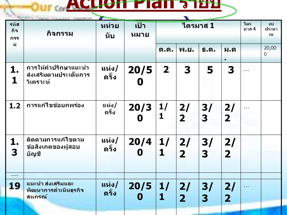 Action Plan รายปี (รายบุคคล)