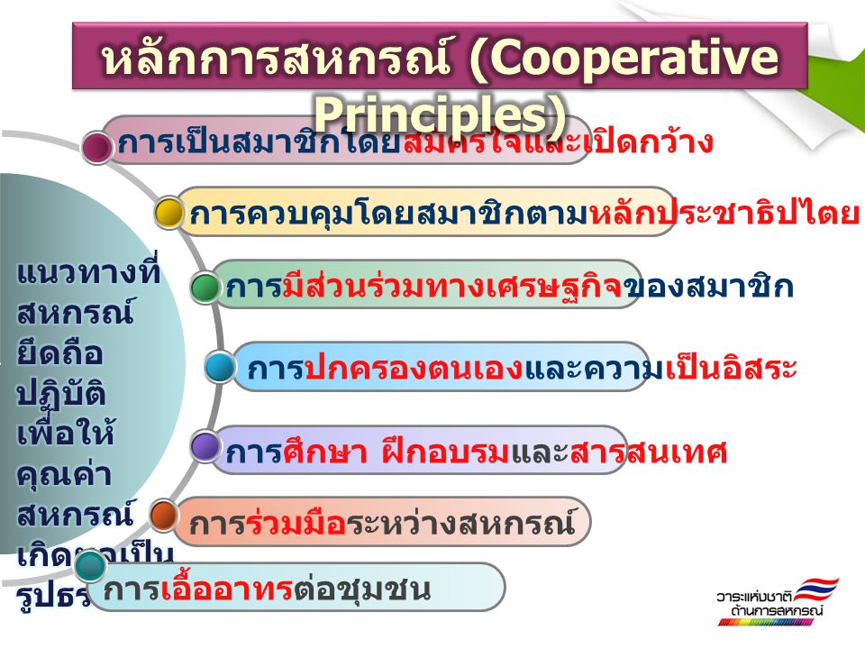 หลักการสหกรณ์ (Cooperative Principles)