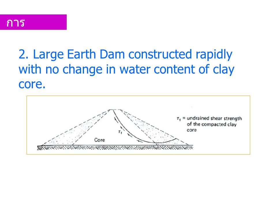 การนำไปใช้งาน 2. Large Earth Dam constructed rapidly with no change in water content of clay core.