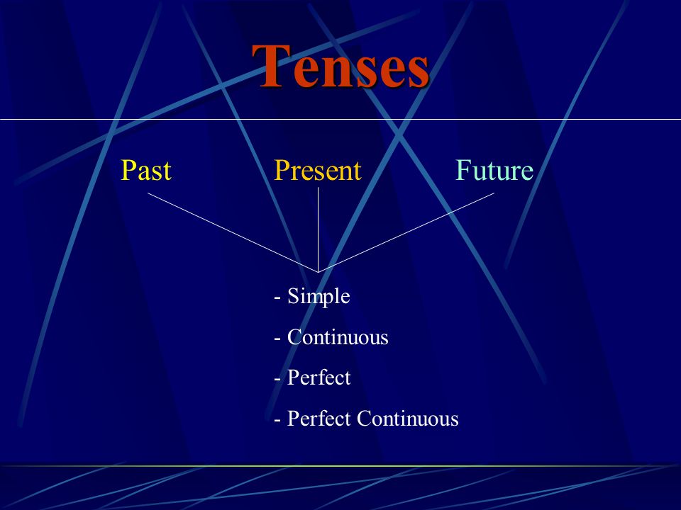 Tenses Past Present Future - Simple Continuous Perfect