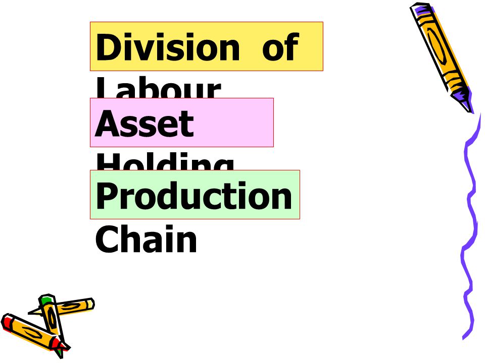 Division of Labour Asset Holding Production Chain