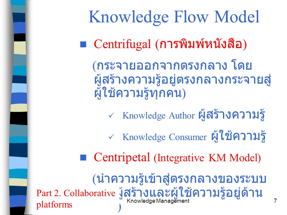 Knowledge Management