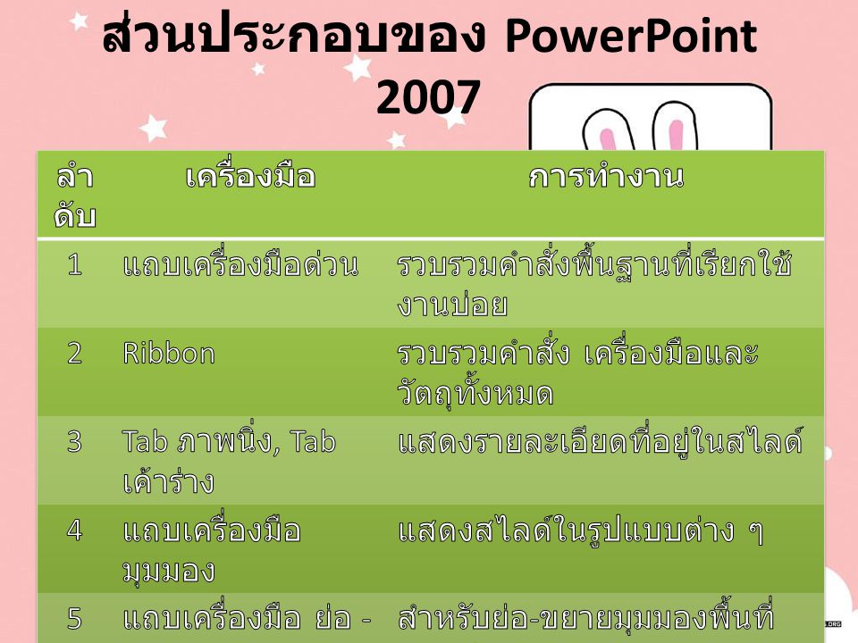 ส่วนประกอบของ PowerPoint 2007