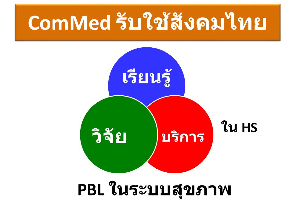 ComMed รับใช้สังคมไทย