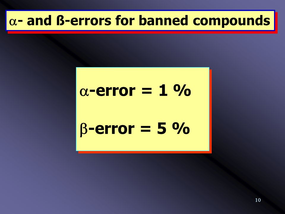 a- and ß-errors for banned compounds