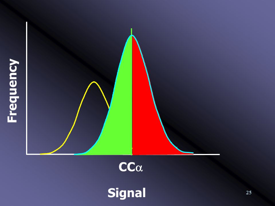 Frequency CCa Signal