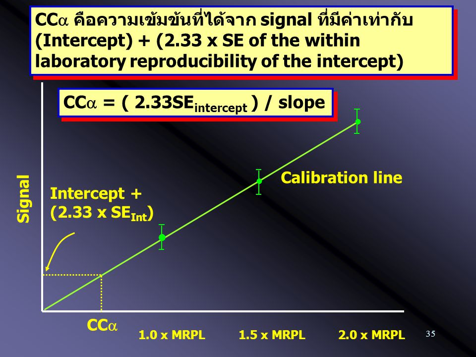 CCa คือความเข้มข้นที่ได้จาก signal ที่มีค่าเท่ากับ