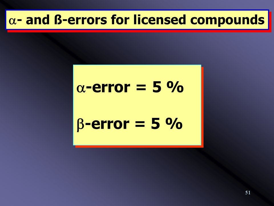 a- and ß-errors for licensed compounds