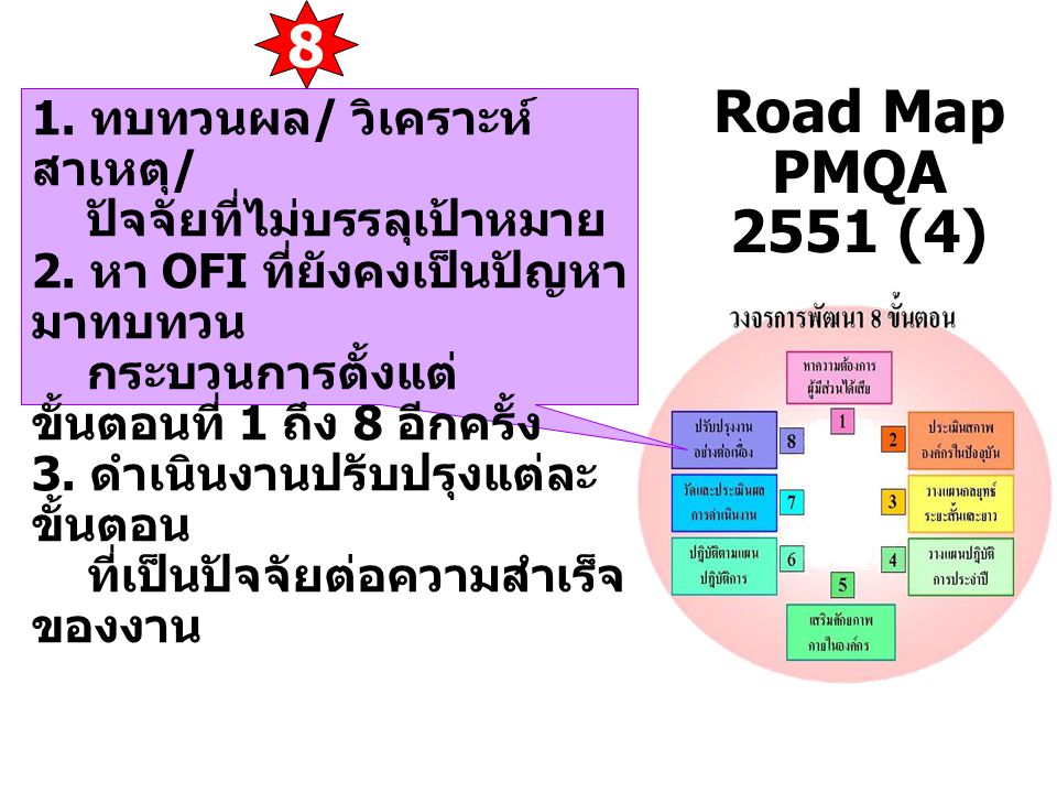 8 Road Map PMQA 2551 (4) 1. ทบทวนผล/ วิเคราะห์สาเหตุ/