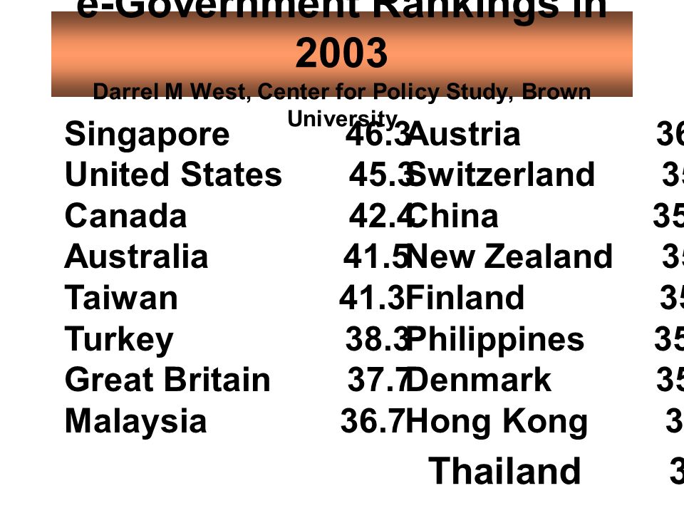 e-Government Rankings in 2003 Darrel M West, Center for Policy Study, Brown University