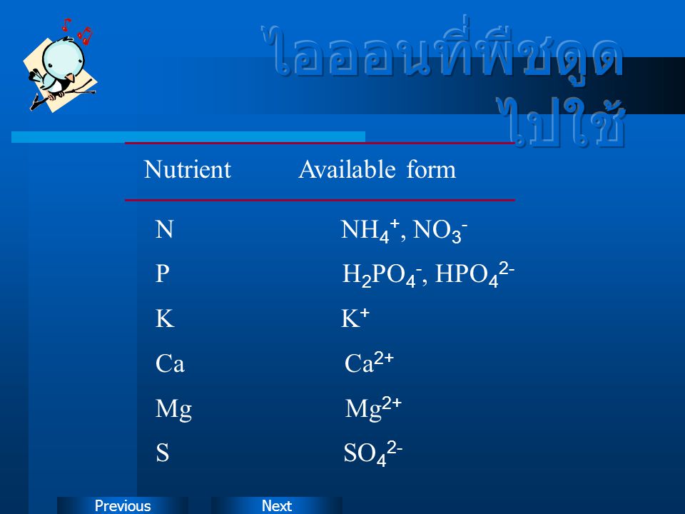 ไอออนที่พืชดูดไปใช้ Nutrient Available form N NH4+, NO3-