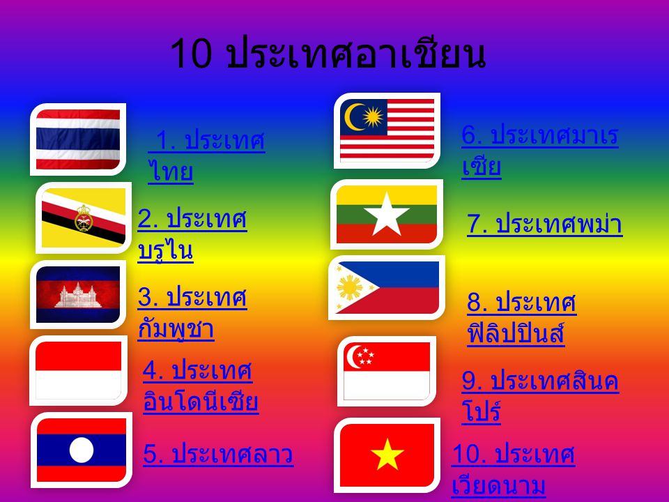 10 ประเทศอาเชียน 6. ประเทศมาเรเซีย 1. ประเทศไทย 2. ประเทศบรูไน