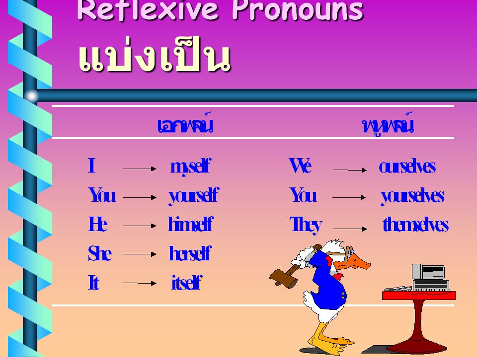 Reflexive Pronouns แบ่งเป็น