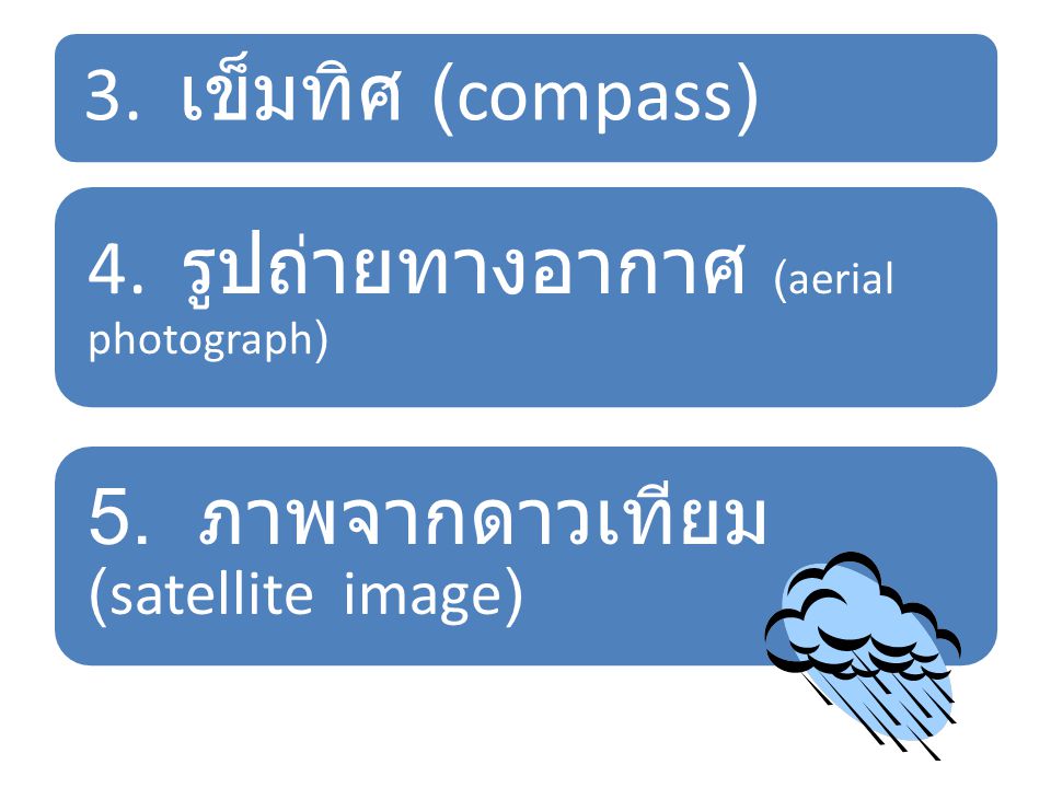 3. เข็มทิศ (compass) 4. รูปถ่ายทางอากาศ (aerial photograph) 5. ภาพจากดาวเทียม(satellite image)