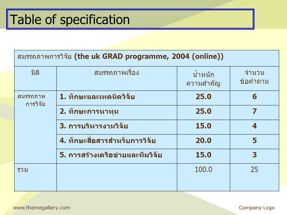 Table of specification