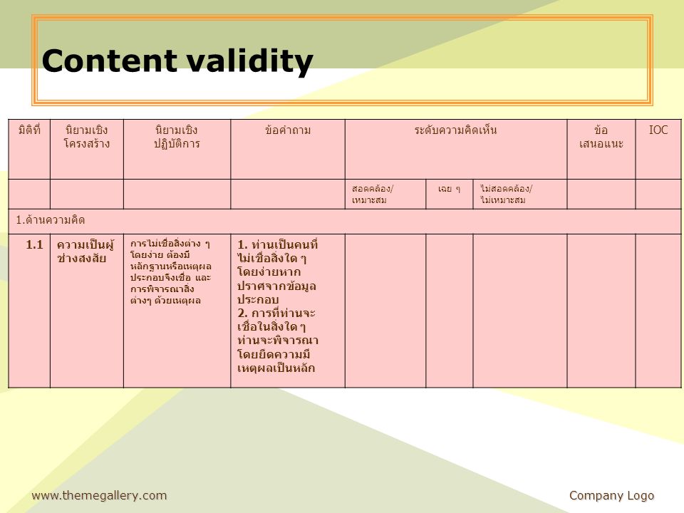 Content validity มิติที่ นิยามเชิง โครงสร้าง ปฏิบัติการ ข้อคำถาม