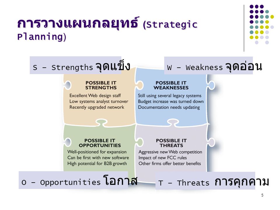 การวางแผนกลยุทธ์ (Strategic Planning)