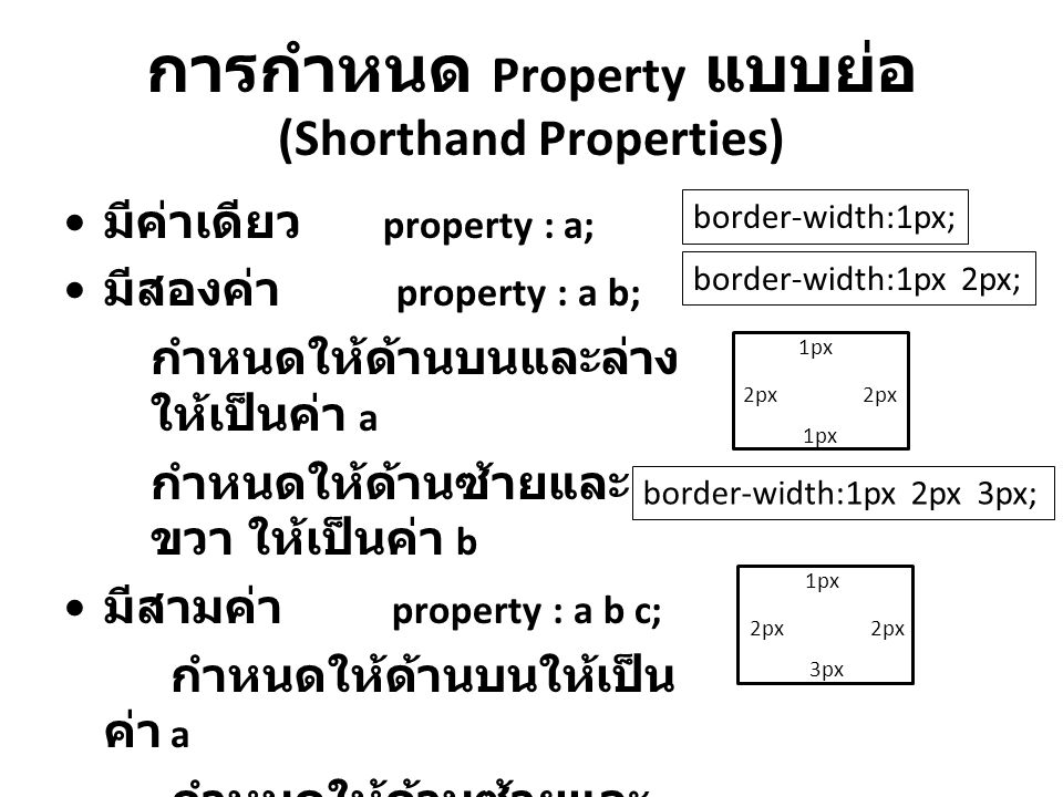 การกำหนด Property แบบย่อ (Shorthand Properties)