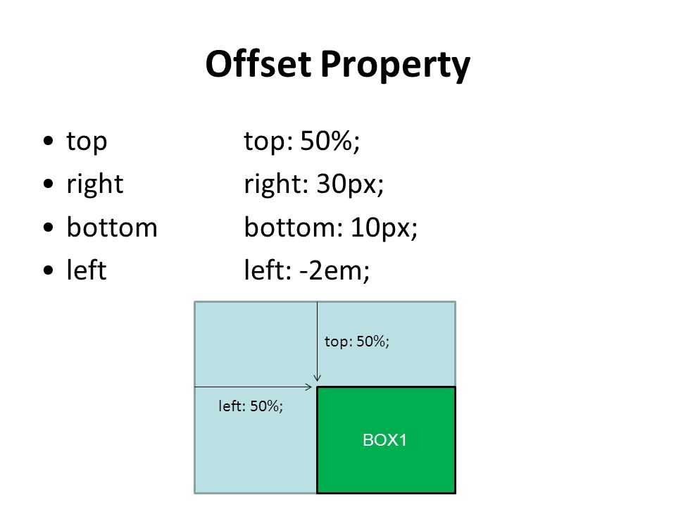 Offset Property top top: 50%; right right: 30px; bottom bottom: 10px;