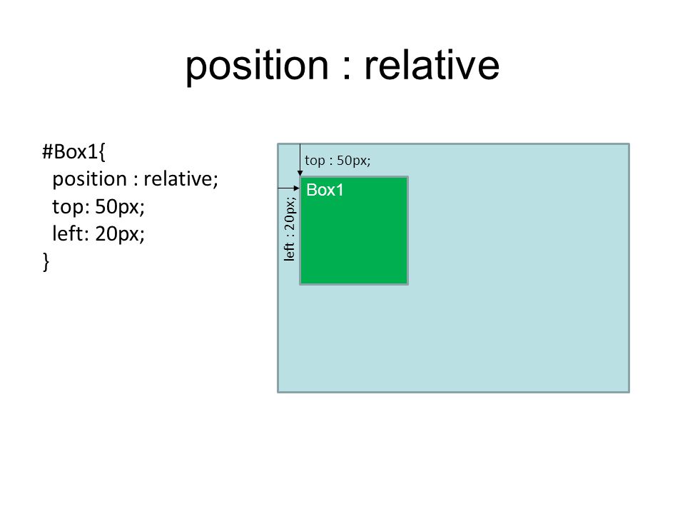 position : relative #Box1{ position : relative; top: 50px; left: 20px;