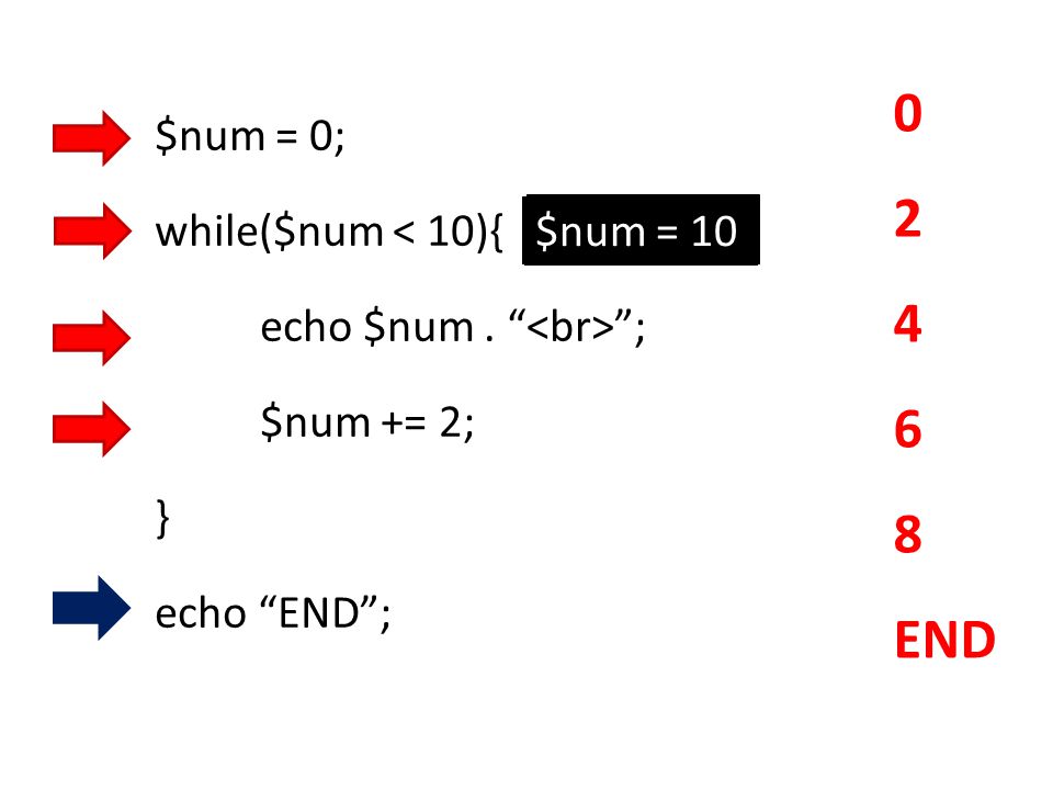 END $num = 0; while($num < 10){ echo $num . <br> ;