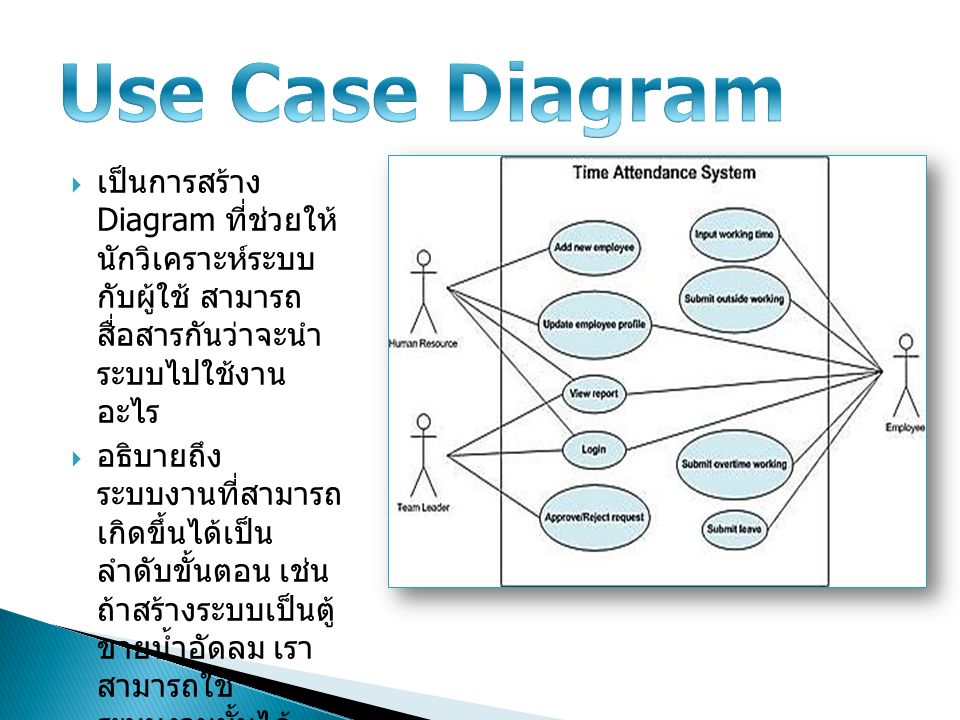 Use Case Diagram เป็นการสร้าง Diagram ที่ ช่วยให้นักวิเคราะห์ระบบ กับผู้ใช้ สามารถสื่อสารกัน ว่าจะนำระบบไปใช้งานอะไร.