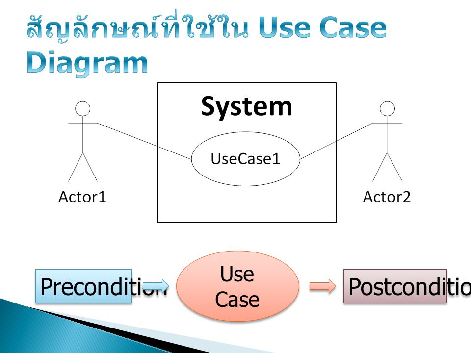 สัญลักษณ์ที่ใช้ใน Use Case Diagram