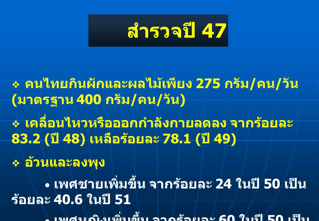 สำรวจปี 47  คนไทยกินผักและผลไม้เพียง 275 กรัม/คน/วัน (มาตรฐาน 400 กรัม/คน/วัน)