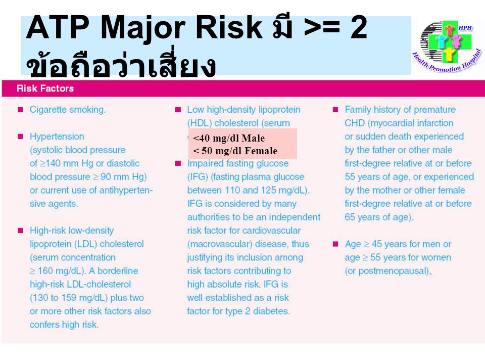 ATP Major Risk มี >= 2 ข้อถือว่าเสี่ยง