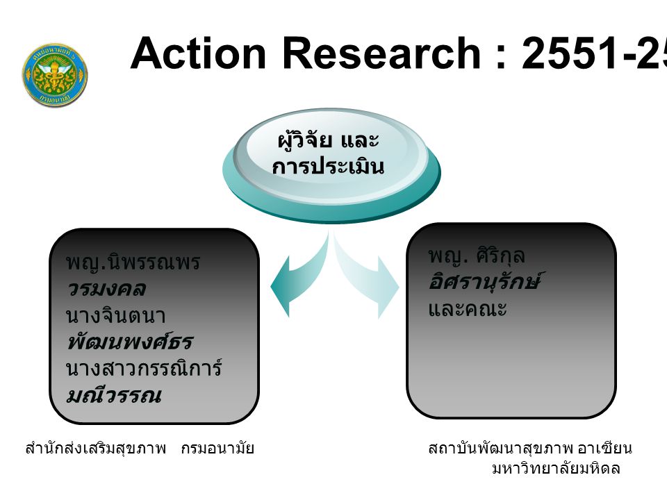 Action Research : ผู้วิจัย และ การประเมิน พญ. ศิริกุล