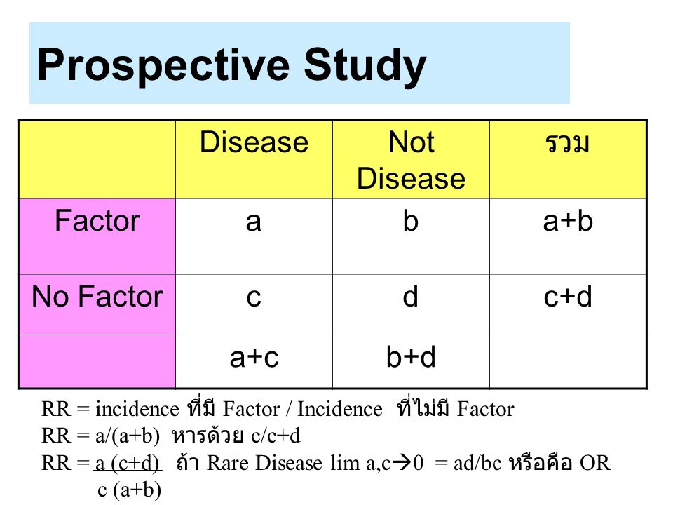 Prospective Study Disease Not Disease รวม Factor a b a+b No Factor c d