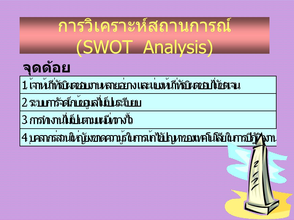 การวิเคราะห์สถานการณ์ (SWOT Analysis)