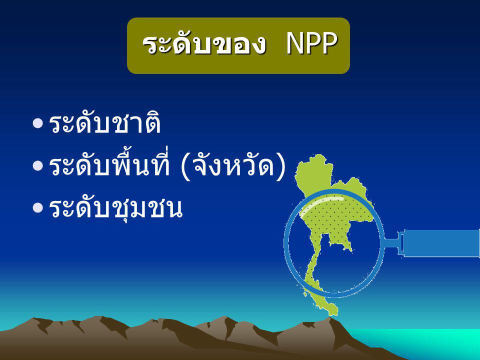 ระดับของ NPP ระดับชาติ ระดับพื้นที่ (จังหวัด) ระดับชุมชน