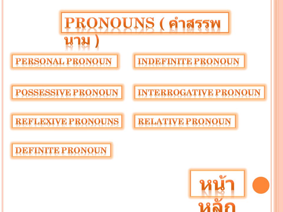 หน้าหลัก Pronouns ( คำสรรพนาม ) Personal Pronoun Indefinite Pronoun