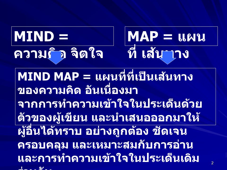 MIND = ความคิด จิตใจ MAP = แผนที่ เส้นทาง