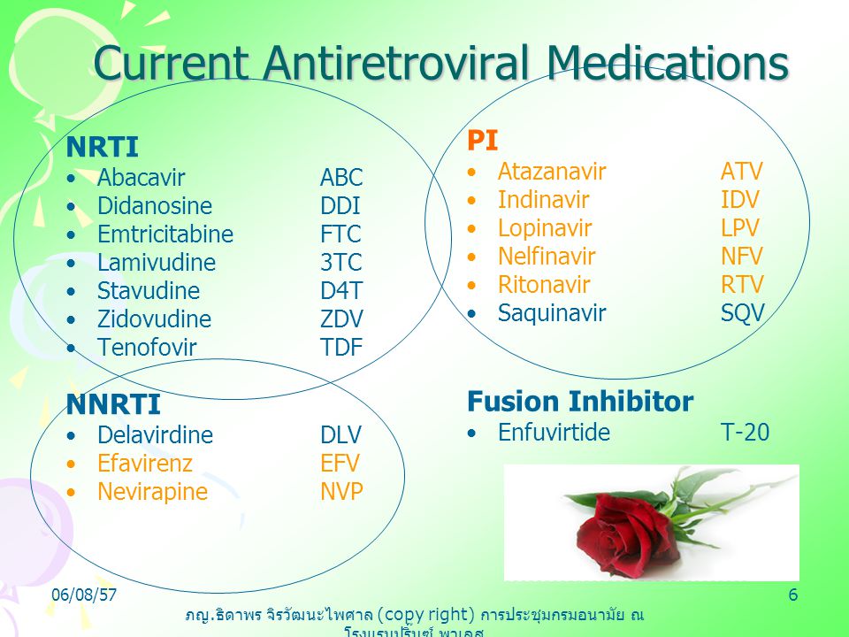 Current Antiretroviral Medications