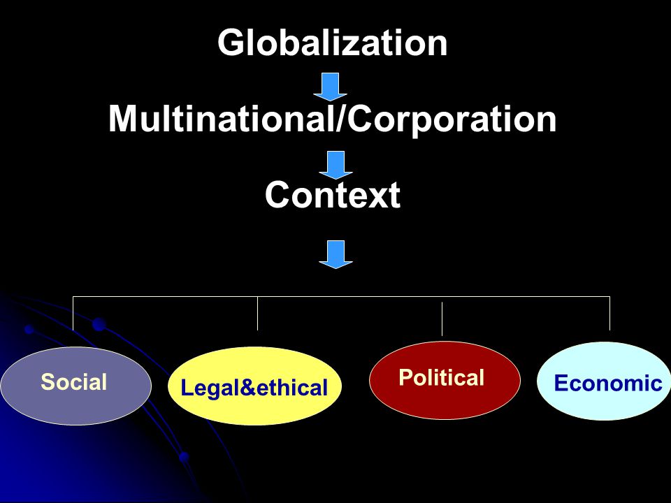 Multinational/Corporation