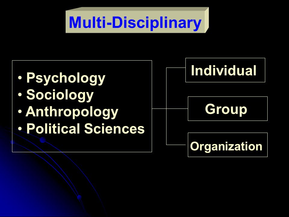 Multi-Disciplinary Individual Psychology Sociology Anthropology