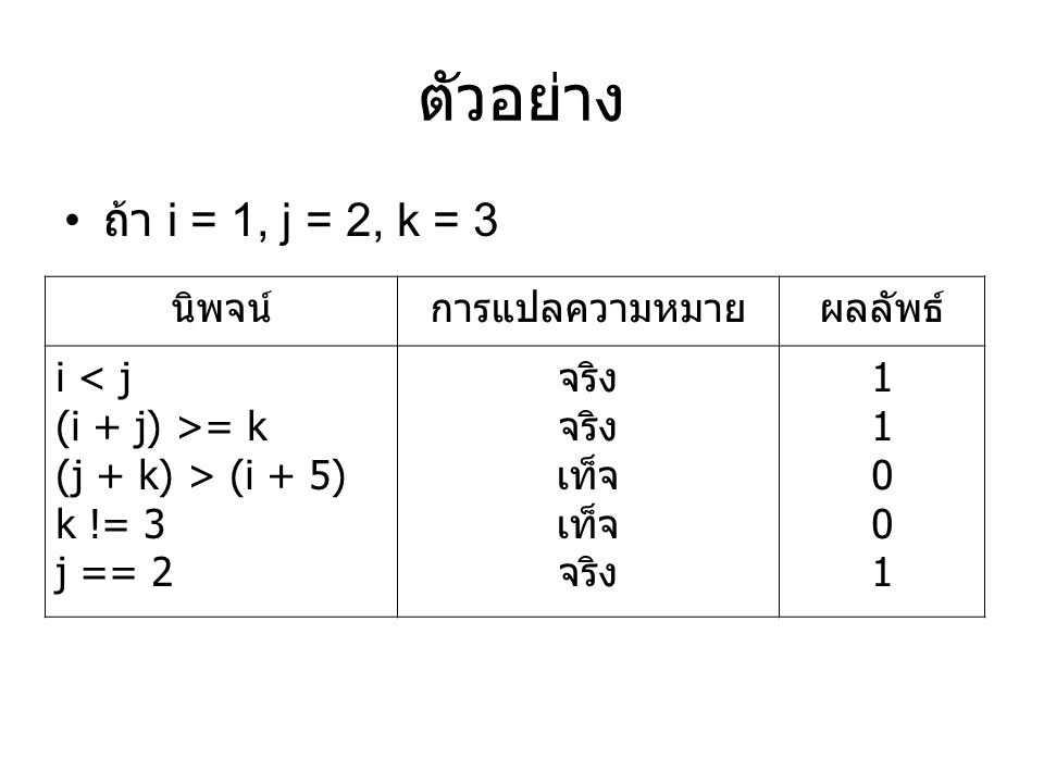 ตัวอย่าง ถ้า i = 1, j = 2, k = 3 นิพจน์ การแปลความหมาย ผลลัพธ์