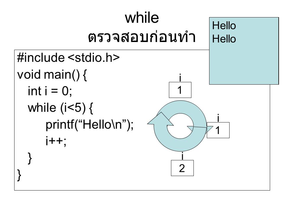 while ตรวจสอบก่อนทำ #include <stdio.h> void main() { int i = 0;