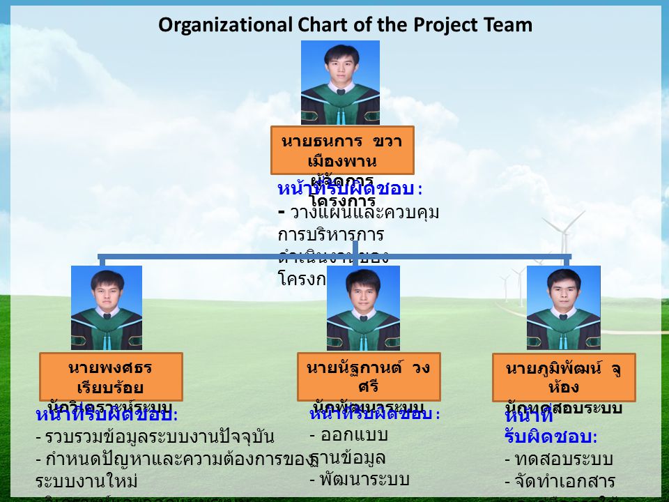 Organizational Chart of the Project Team
