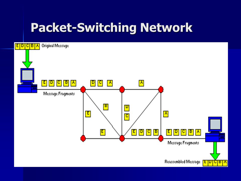 Packet-Switching Network