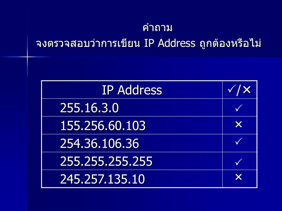 คำถาม จงตรวจสอบว่าการเขียน IP Address ถูกต้องหรือไม่ IP Address. /