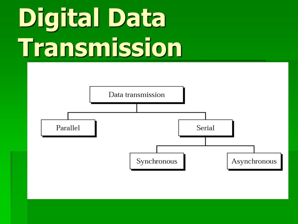 Digital Data Transmission